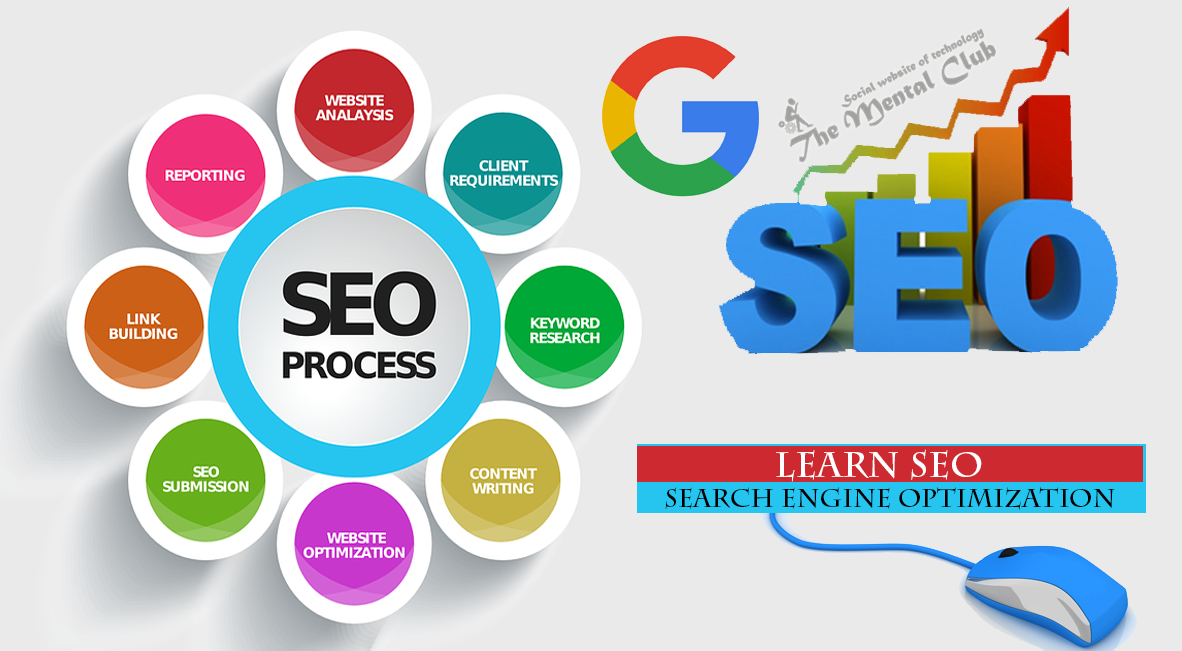 Local SEO Service Philadelphia: Nexi Bloom LLC has a Proven Track Record of Increasing Leads and Sales!