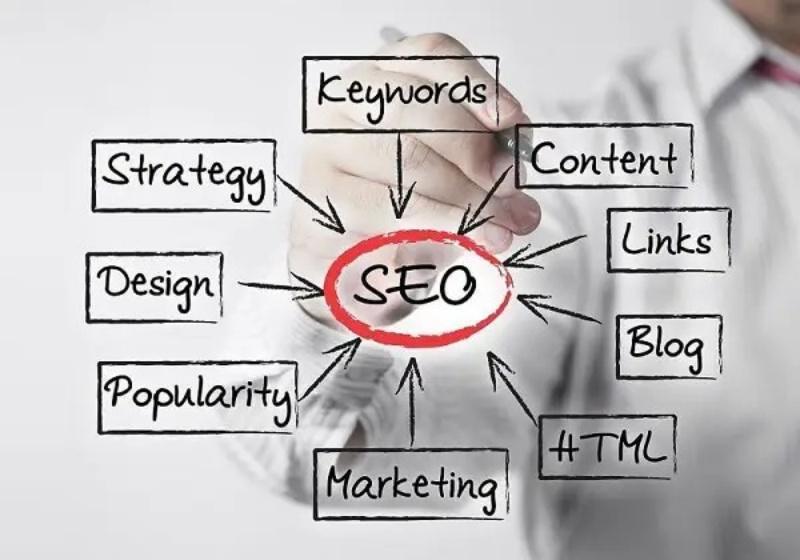 Our best services for SEO for small businesses in Houston TX provide a long-term strategy with proven results!