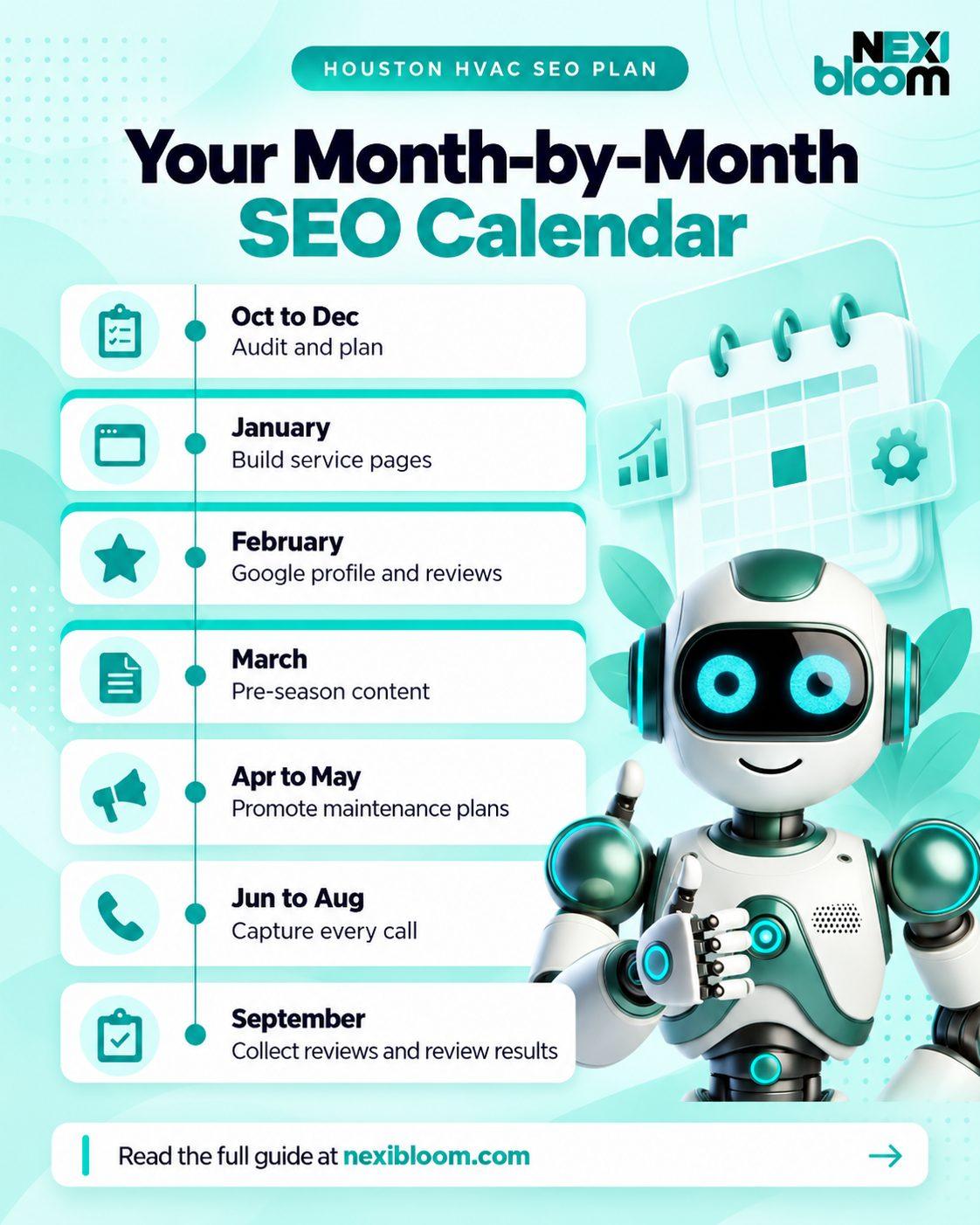Month-by-month SEO plan for Houston HVAC companies from audit in October to review harvesting in September