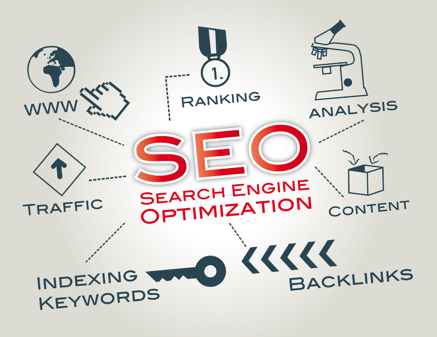 Our Professionalism and Unique Techniques set us apart from Austin Top Search Engine Marketing Companies!